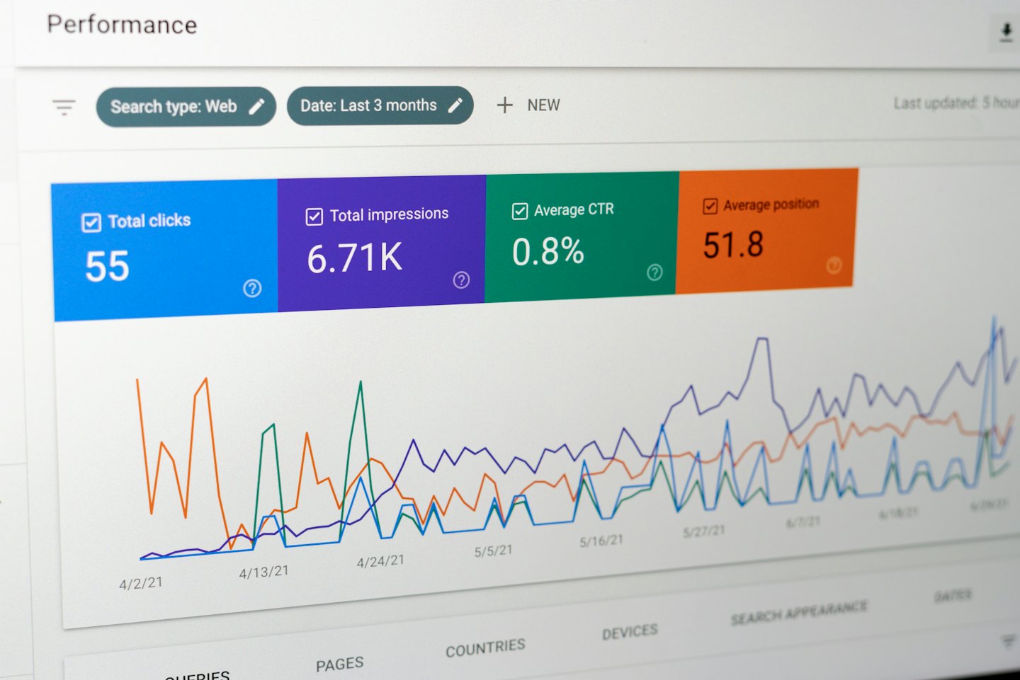 Cruscotto di performance digitale con grafici e analisi.